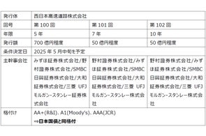 債券の常識2025/26年度版大和証 券 2025 2026 債券の常識 2025/ 債券の常識2025/26年度版大和証 券 2025 2026 債券の常識 2025/