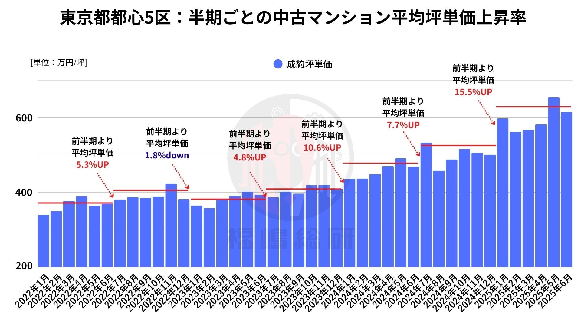 日本の不動産市場動向と今後注目すべきエリア