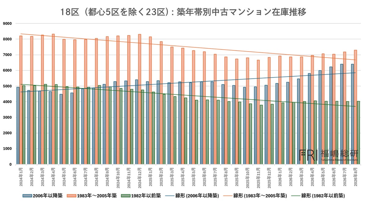出典:福嶋総研