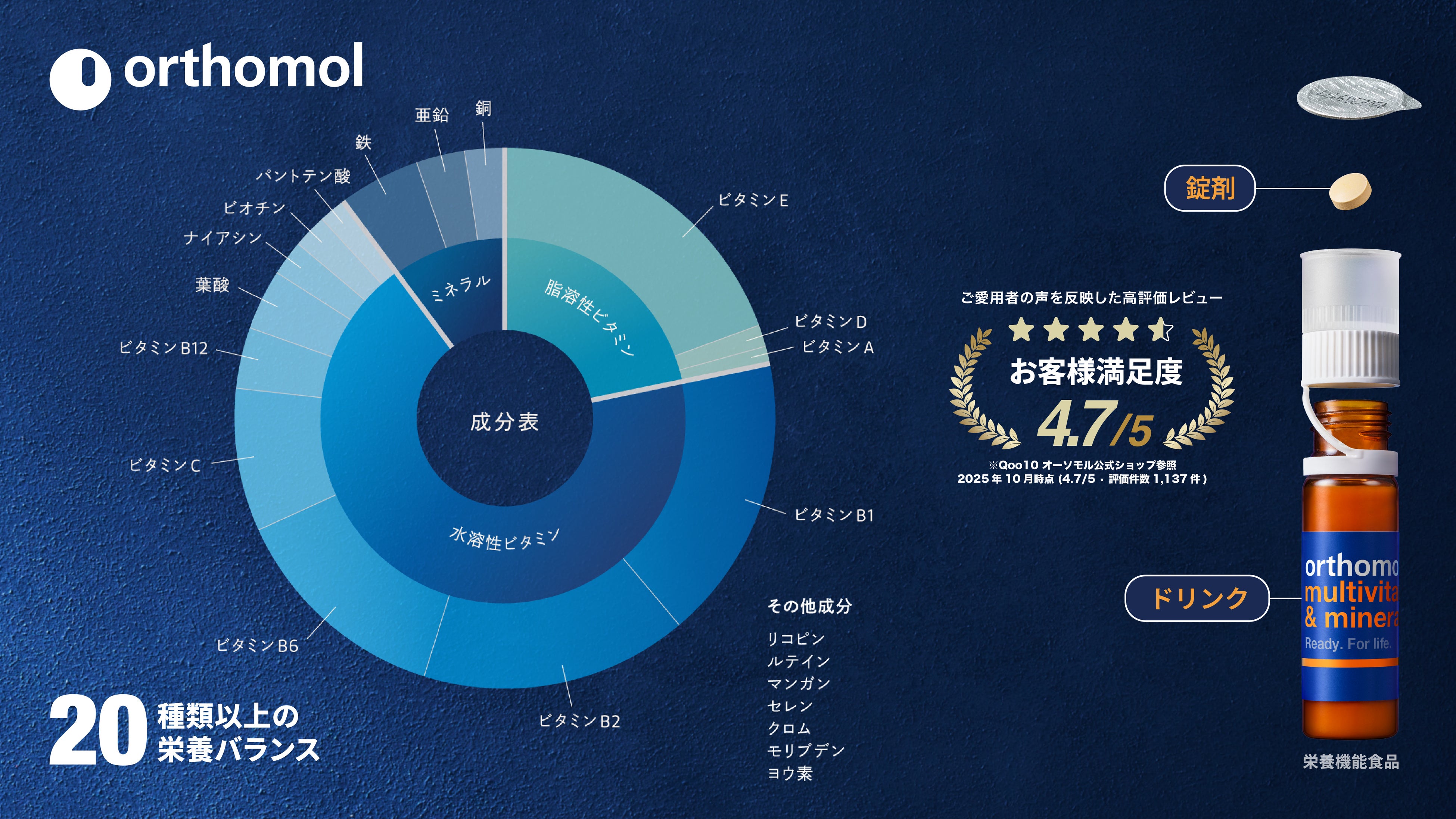 配合イメージ