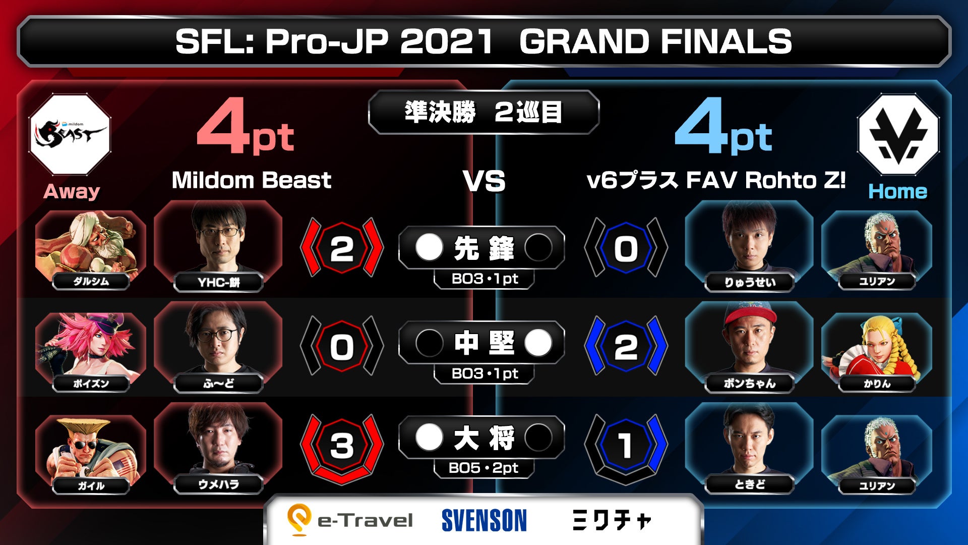 準決勝　２巡目