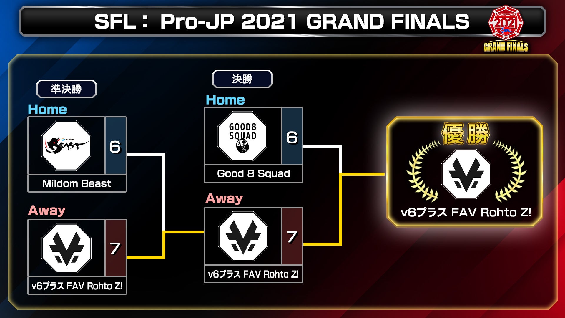 トーナメント表　結果