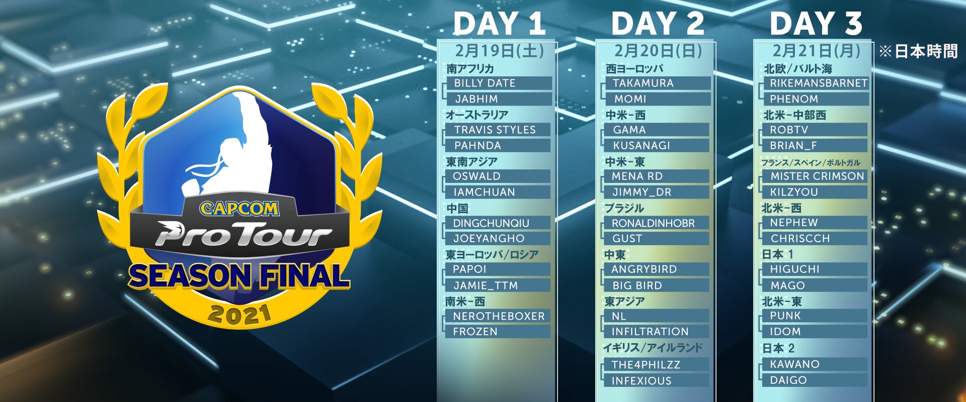 Capcom Pro Tour 21 シーズンファイナル 対戦カードが決定 株式会社カプコンのプレスリリース Capcom Pro Tour 21 シーズンファイナル 対戦カードが決定 株式会社カプコンのプレスリリース