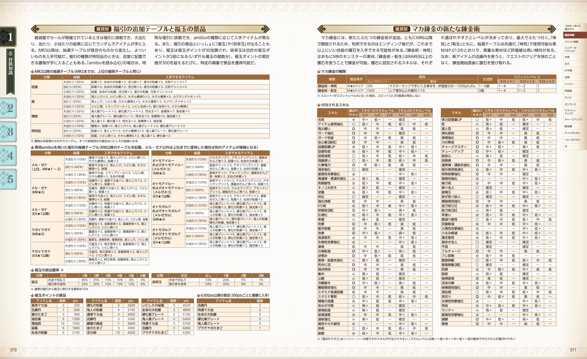 株式会社KADOKAWA Game Linkageより『モンハンライズ：サン