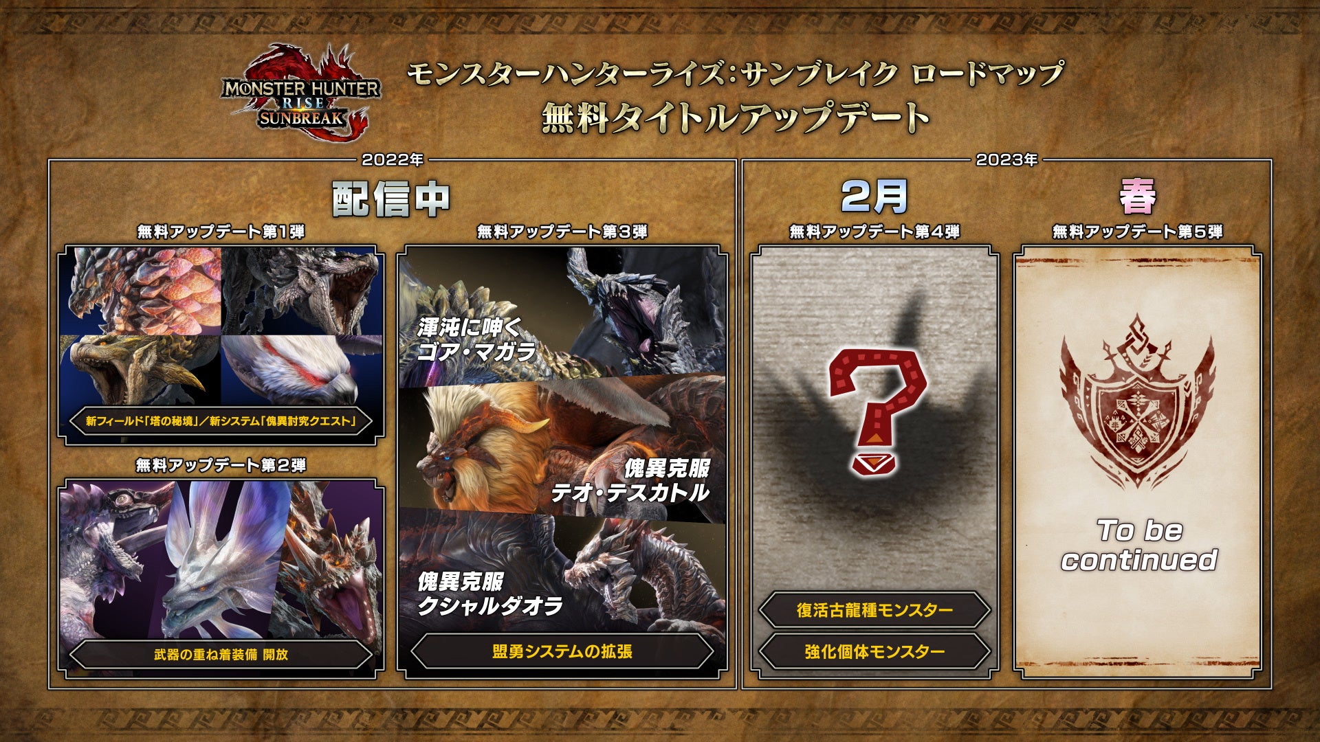 モンスターハンターライズ：サンブレイク』発売からの軌跡を