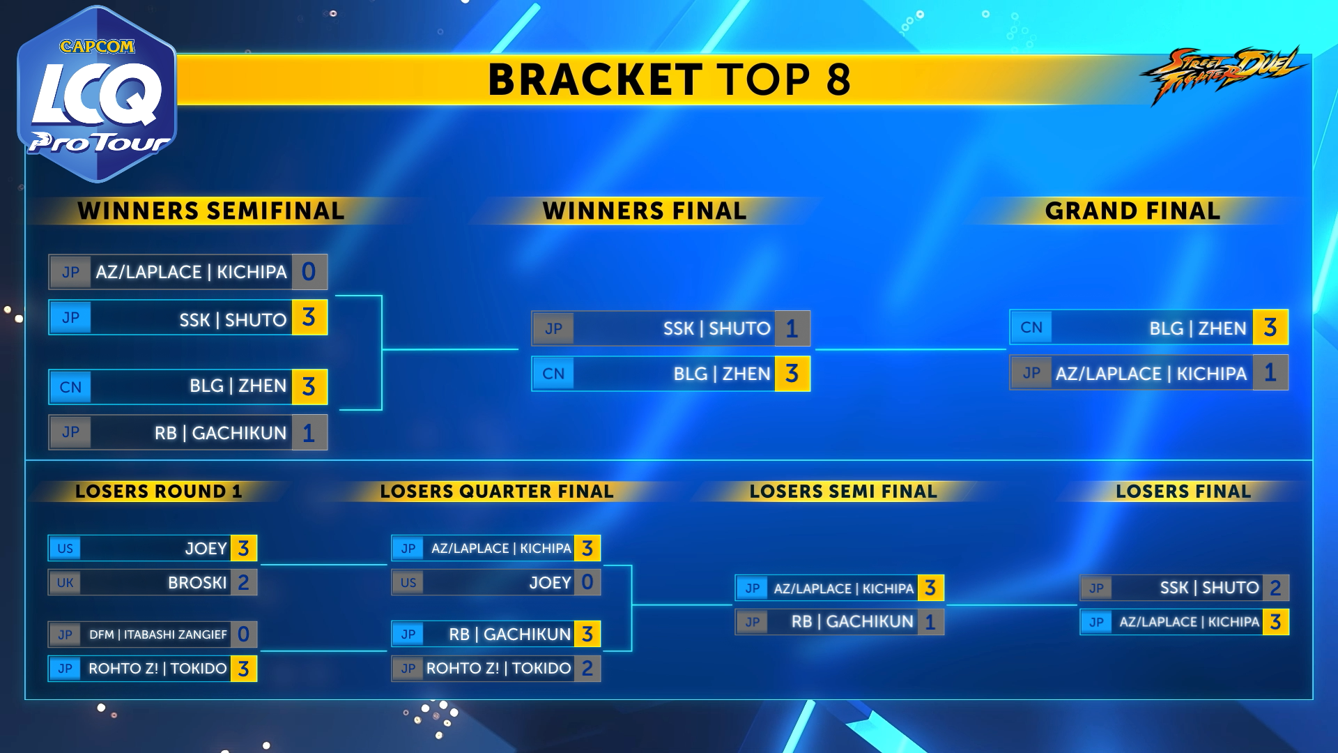 CUP CUP IX Last Chance Qualifier」結果速報