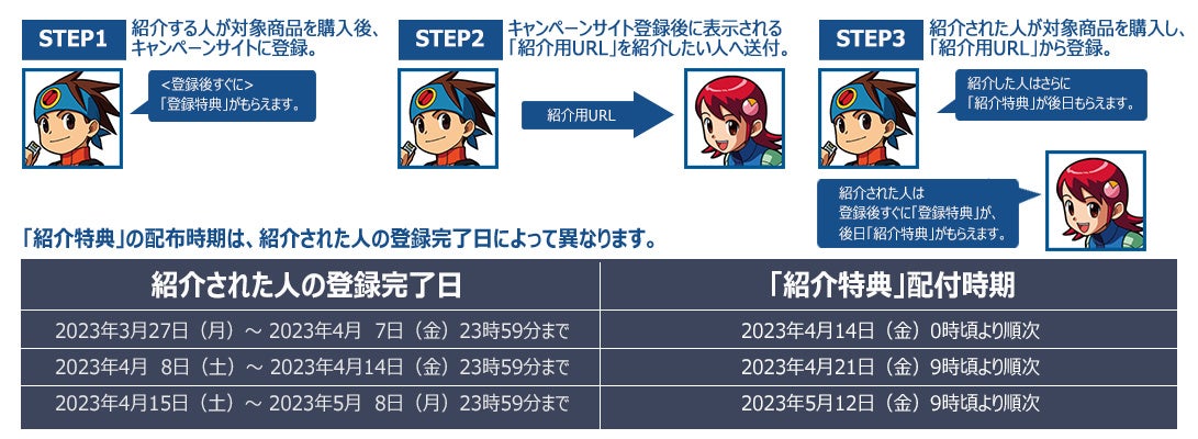 友達を紹介すると、紹介した人、された人の両方に紹介特典のバトルチップをプレゼント!