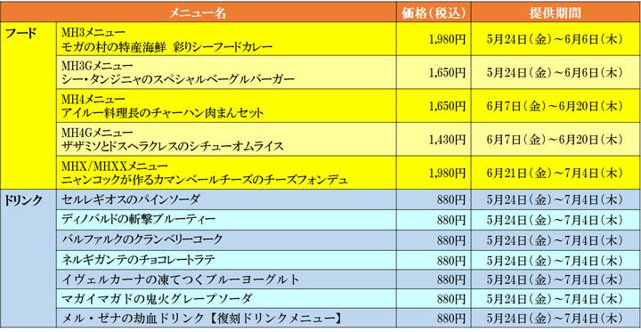 カプコンカフェ 池袋&梅田店でモンハン20周年コラボ後半!新メニュー大公開! カプコンカフェ 池袋&梅田店でモンハン20周年コラボ後半!新メニュー大公開!