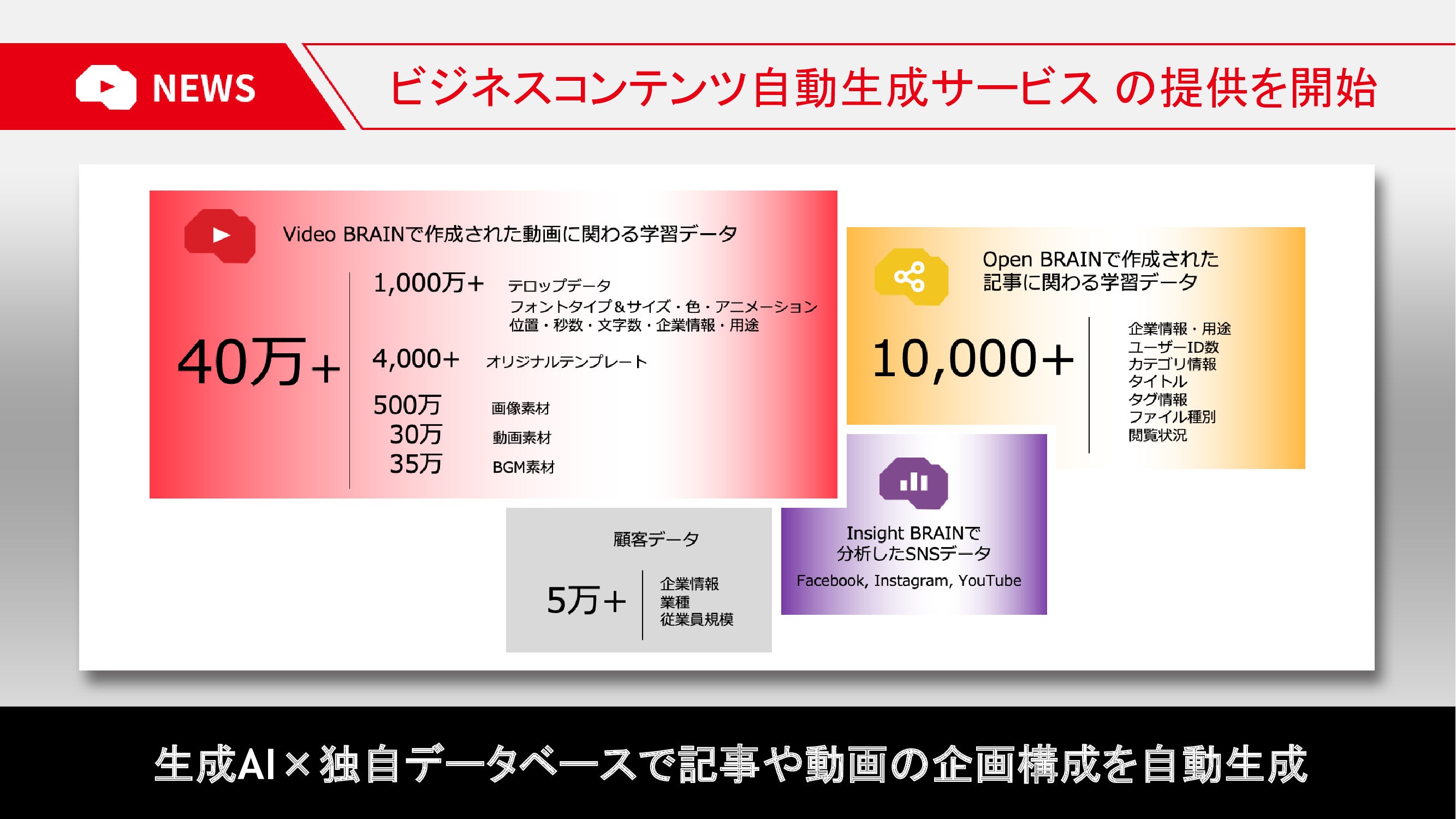 問題集データ集 2019年版 問題集 アーカイブ - Z会の本