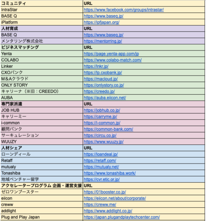 新規事業支援企業一覧シート（一部抜粋）