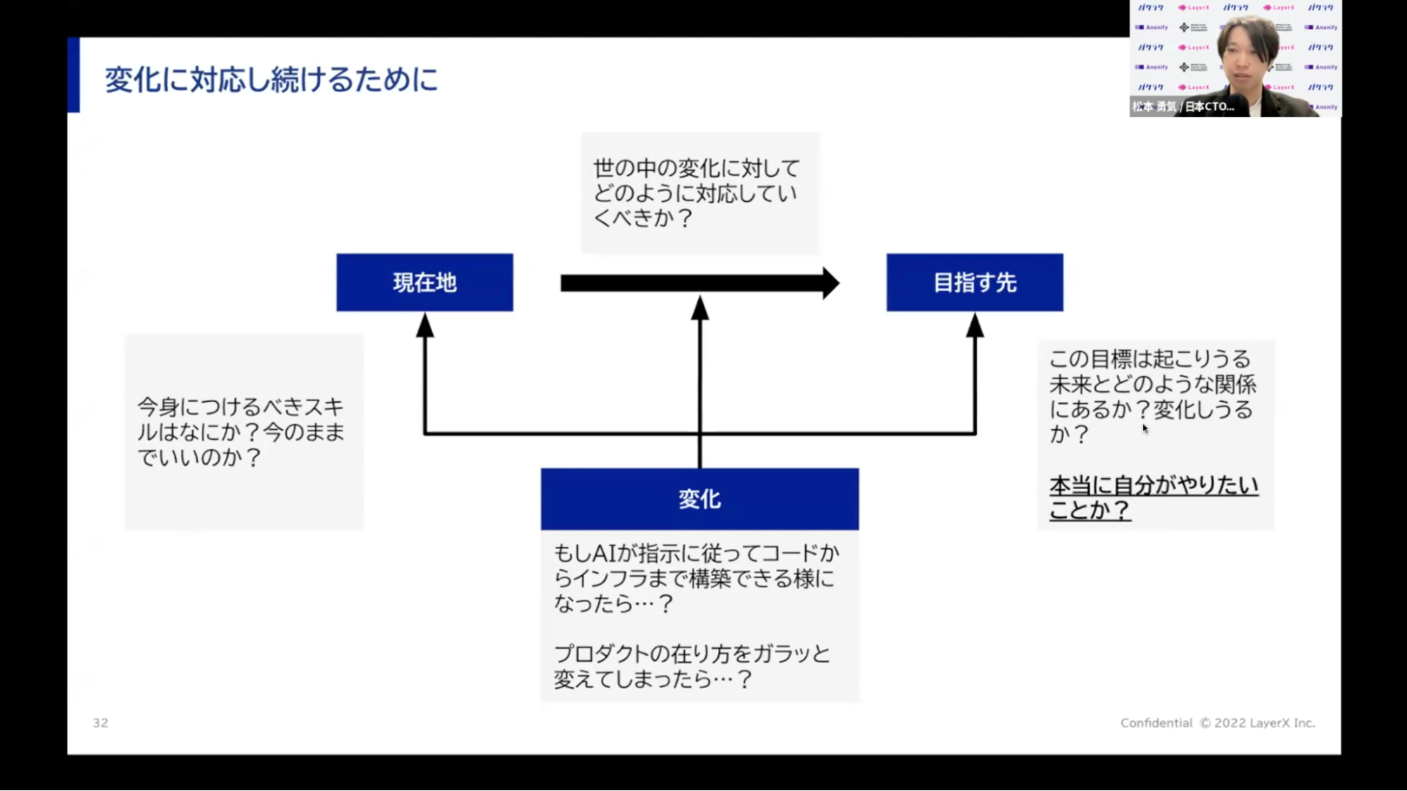 松本 勇気氏「エンジニアキャリア、特にChatGPTやLLMによって変わっていく開発とその未来」
