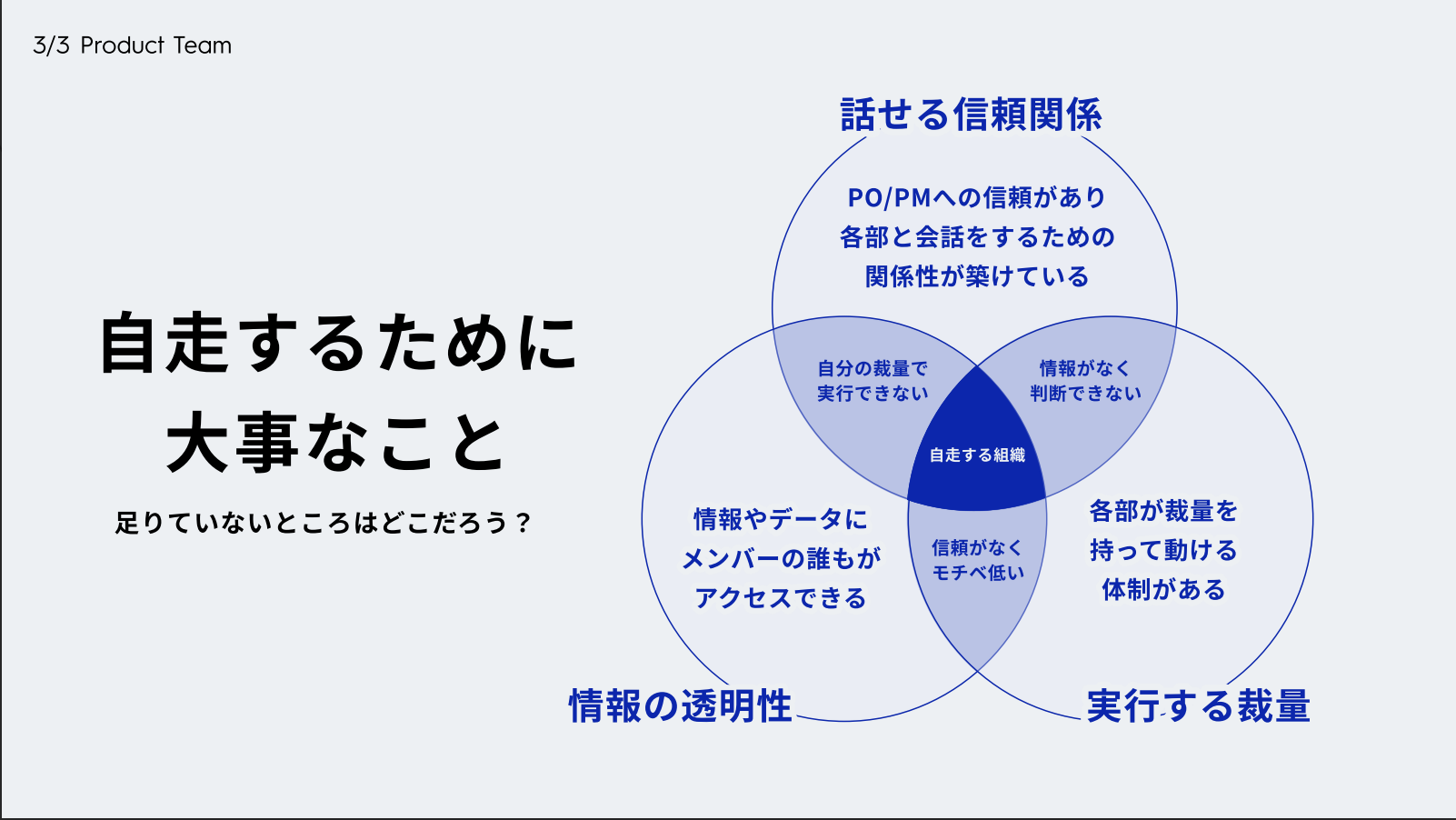 ムラキ（伊美 沙智穂）氏「後任POのサバイバルガイド：カリスマプロダクトオーナーの後を継ぐ！ワンマンからチームプレーへの紆余曲折」