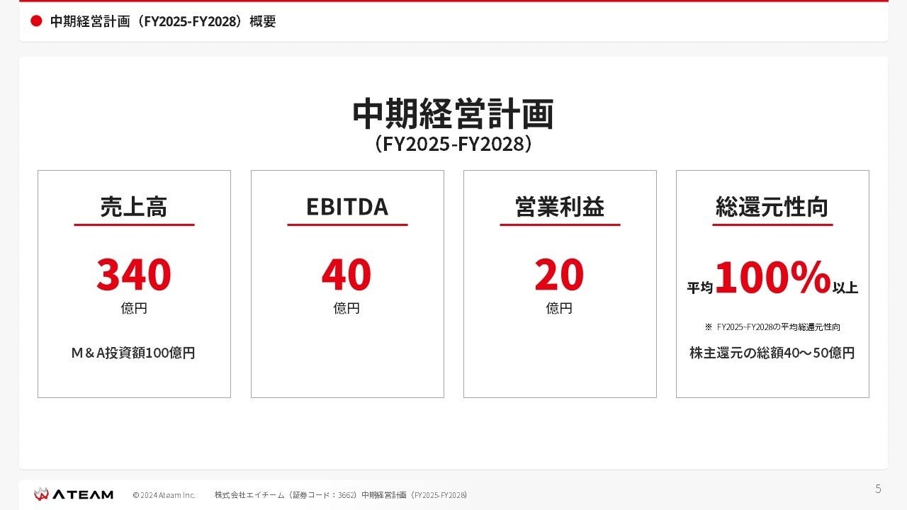 エイチーム、中期経営計画（FY2025-FY2028）を策定 | 株式会社