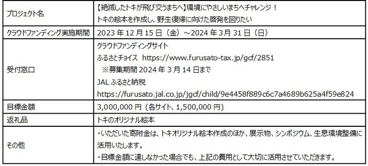 トキのオリジナル絵本作成のためのクラウドファンディング開始!絶滅したトキが飛び交うまちへの絆を育む トキのオリジナル絵本作成のためのクラウドファンディング開始!絶滅したトキが飛び交うまちへの絆を育む