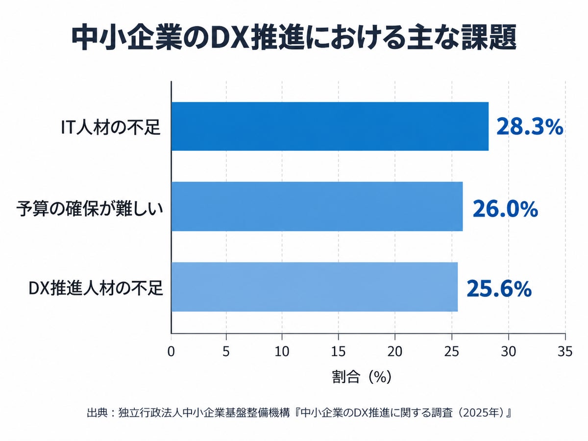 北海道発の生成AI「AI:Promo」が釧路のDX展示会に出展、道東の中小企業へSNS発信を入口にしたAI活用を提案