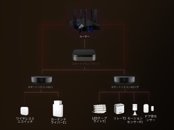 Aqara】次世代Matterハブが登場!エッジコンピューティングに焦点を Aqara】次世代Matterハブが登場!エッジコンピューティングに焦点を