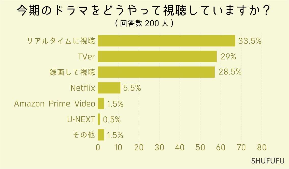 2024冬のTVドラマランキング！「不適切にもほどがある！」や「光る君へ」の評価は？視聴はTVerが人気