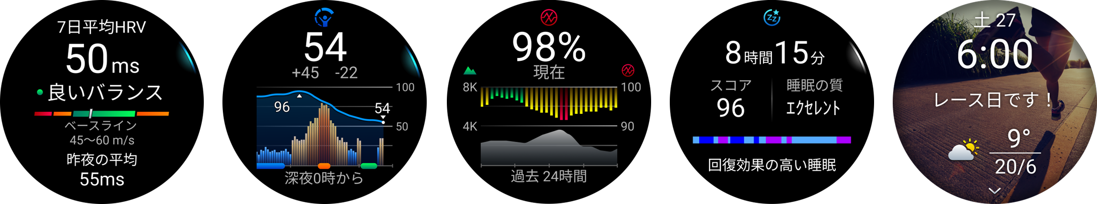 左から、HRVステータス、Body Battery、血中酸素トラッキング、睡眠スコア、モーニングレポート