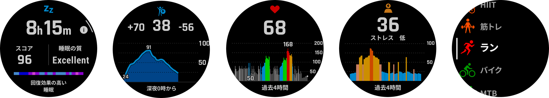 左から、睡眠機能、Body Battery、心拍数、ストレスレベル、アクティビティメニュー