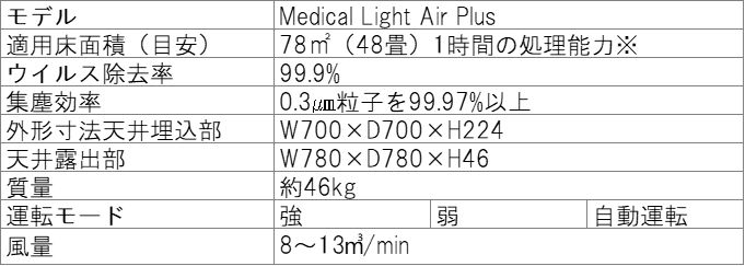 ※病院設備設計ガイドライン(HEAS-02-2013／空調設備編) に準拠