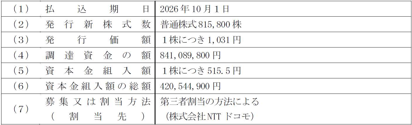 第三者割当による新株式発行の払込完了に関するお知らせ