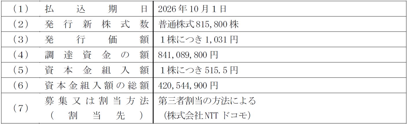 (開示事項の経過)株式会社WOWOWと株式会社NTTドコモによる エンターテインメント映像コンテンツ配信事業「Lemino」の吸収分割による合弁会社化の完了に関するお知らせ