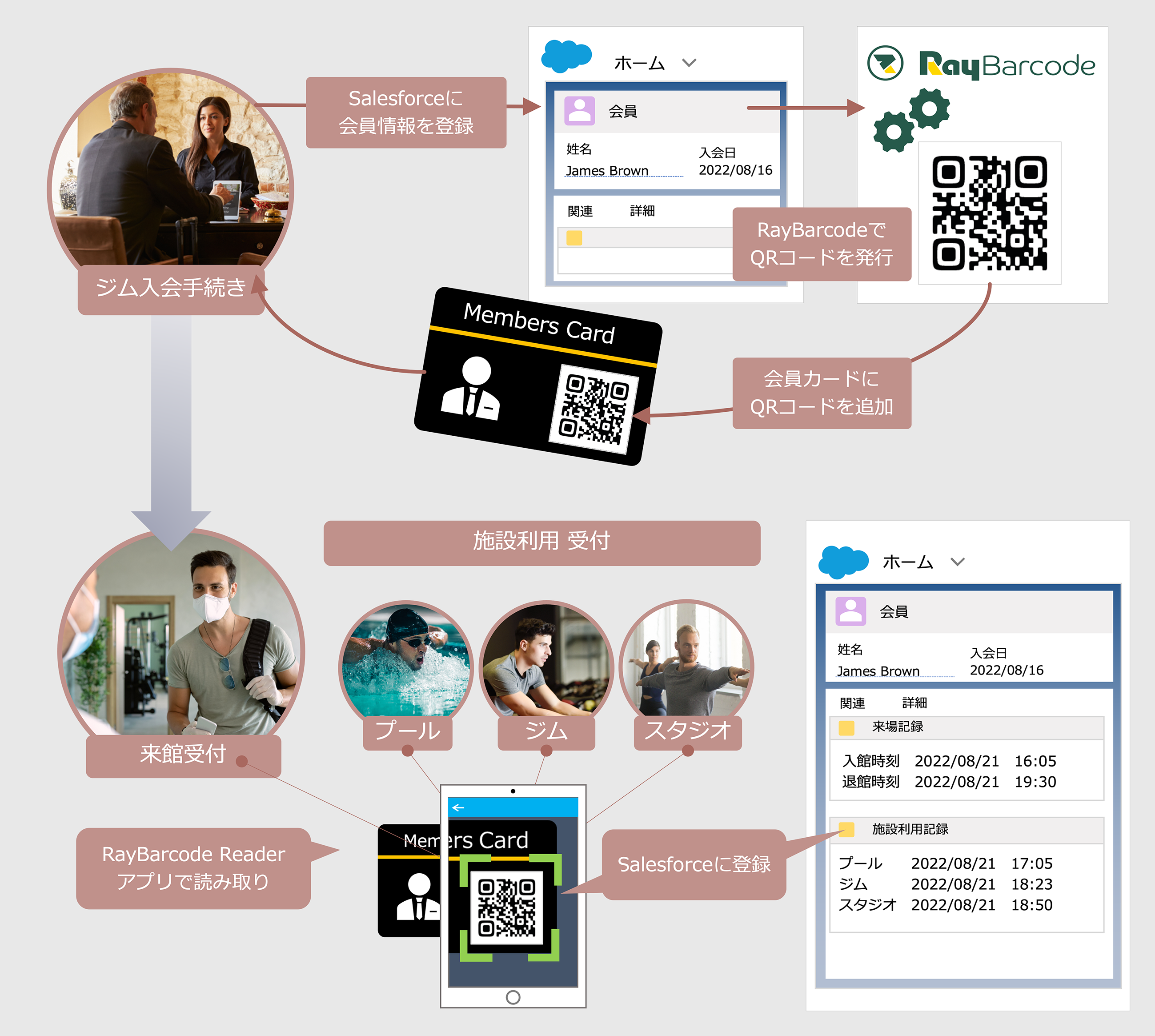 語学・辞書・学習参考書 Salesforce Lightning Platform Enterprise 人気沸騰ブラドン Salesforce 語学・辞書・学習参考書