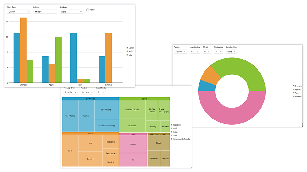 【WinUI】チャートコントロール「FlexChart」