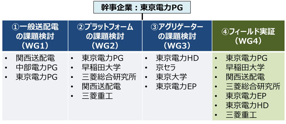 Hình 4 Vai trò của mỗi người trong tập đoàn này