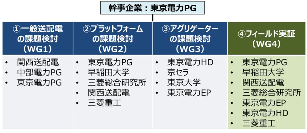 Hình 4 Vai trò của mỗi người trong tập đoàn này