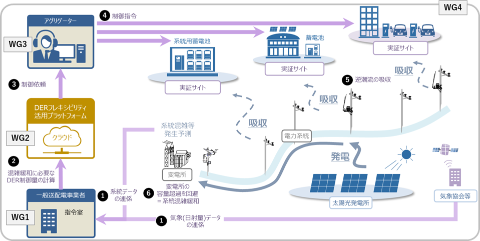Hình 1 Hình ảnh minh họa hiện trường