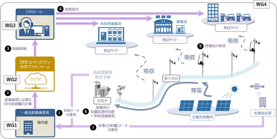Hình 1 Hình ảnh minh họa hiện trường