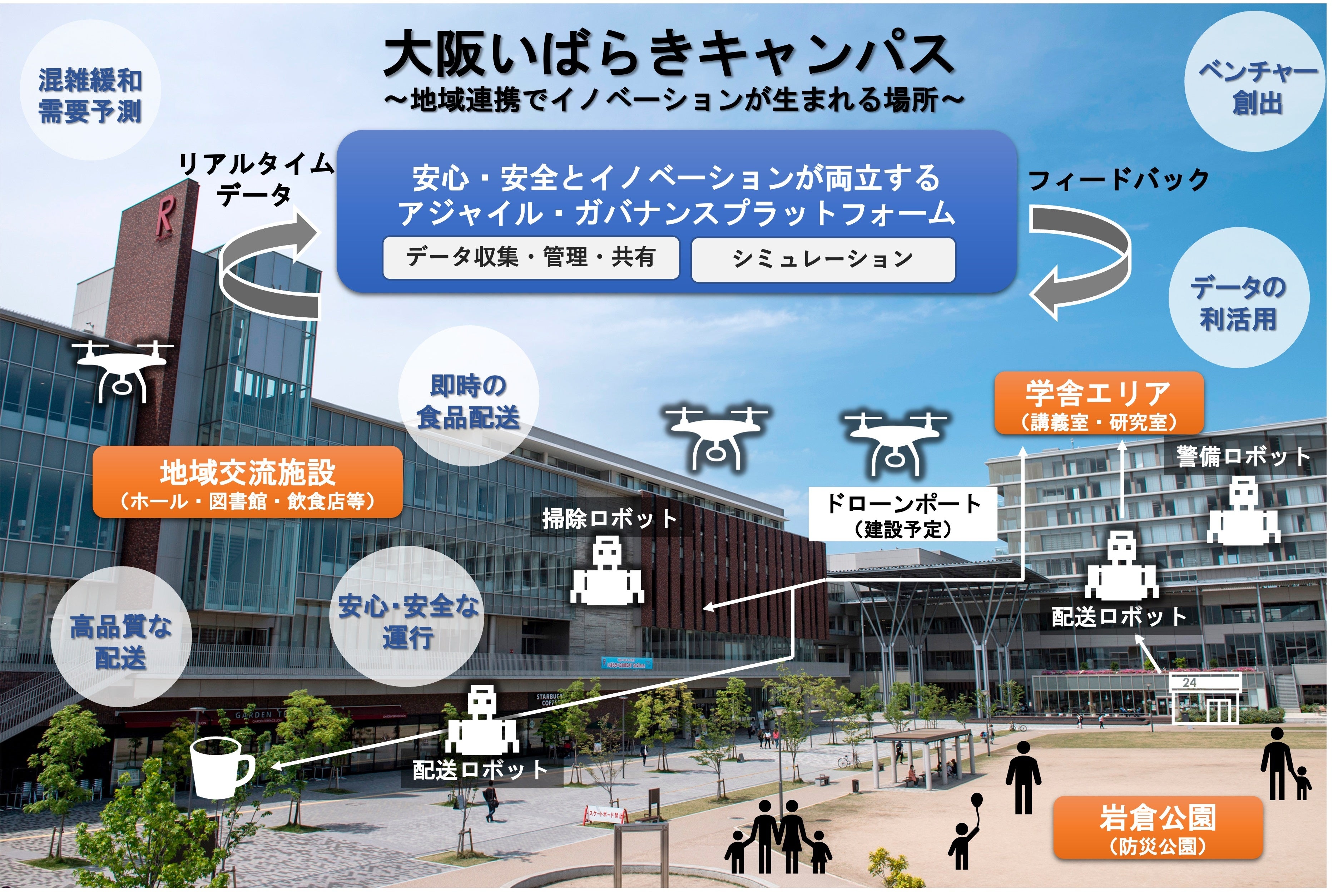 実証のイメージ