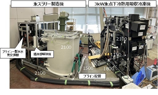 図1　熱リサイクルパッケージ
