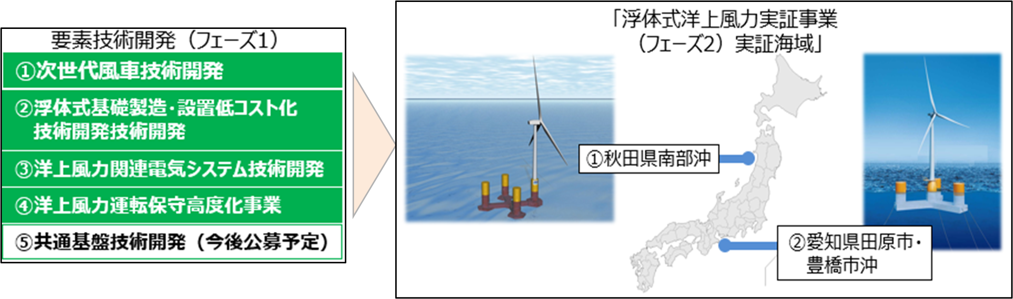 図　本プロジェクトのイメージ