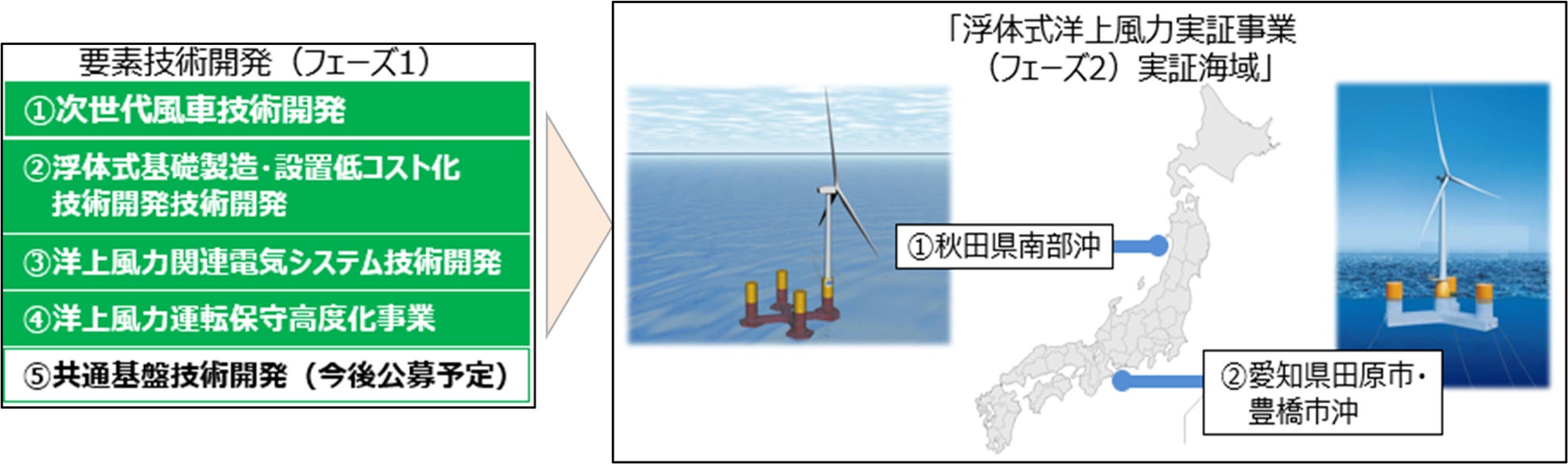 図 本プロジェクトのイメージ