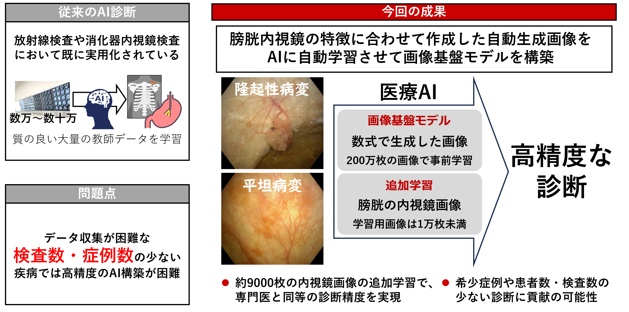小腸内視鏡所見から診断へのアプローチ 小腸内視鏡所見から診断へのアプローチ 小腸内視鏡所見から