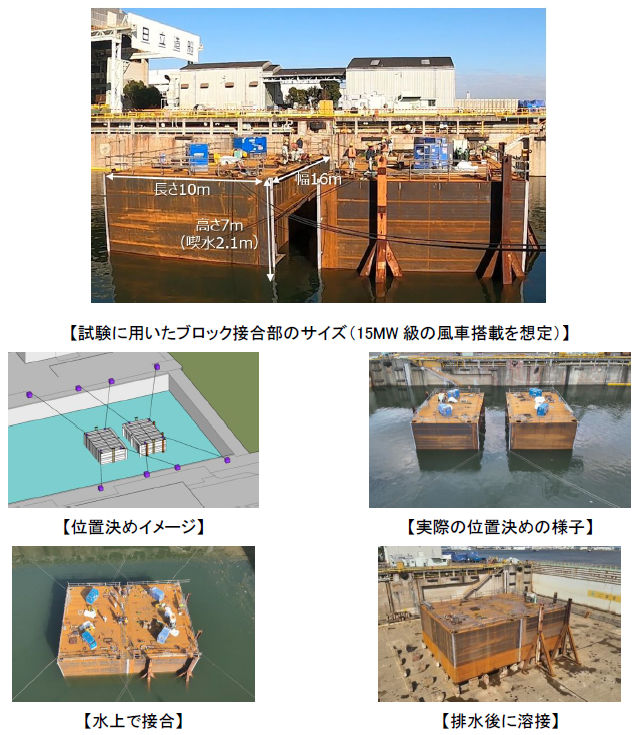 グリーンイノベーション基金事業で日立造船、鹿島建設が洋上風力発電