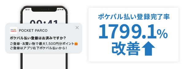 プッシュ通知施策の効果イメージ