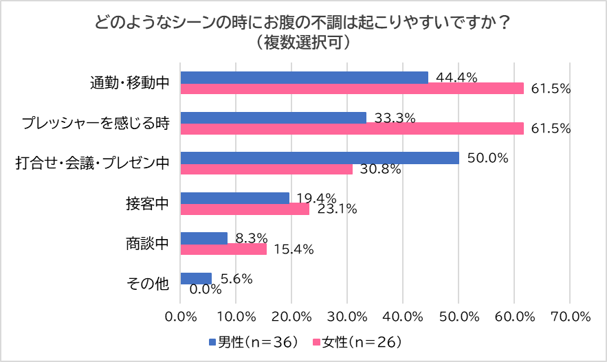 ストレス社会 中堅社員のストレス要因と対処法を解説！ 40代からの「ストレス