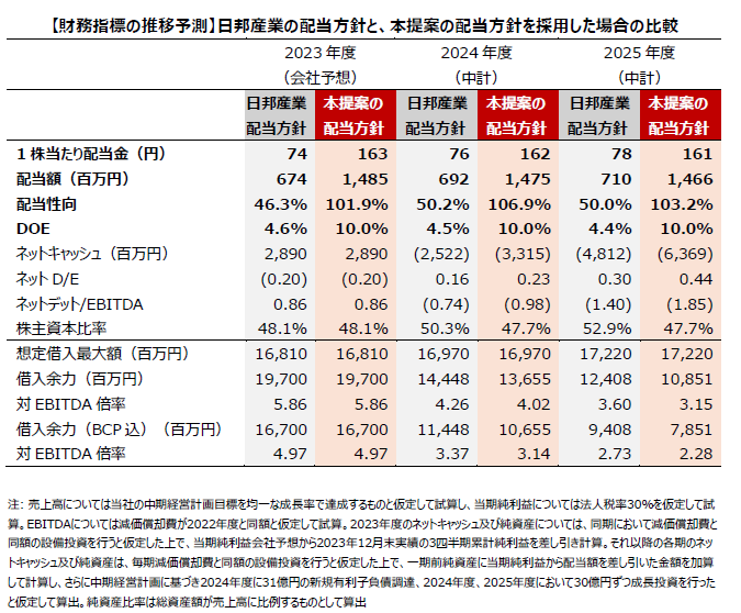 （まとめ買い42冊）日経ESG  2020年5月号〜2024年3月号  全て新品 まとめ買い42冊）日経ESG 2020年5月号〜2024年3月号