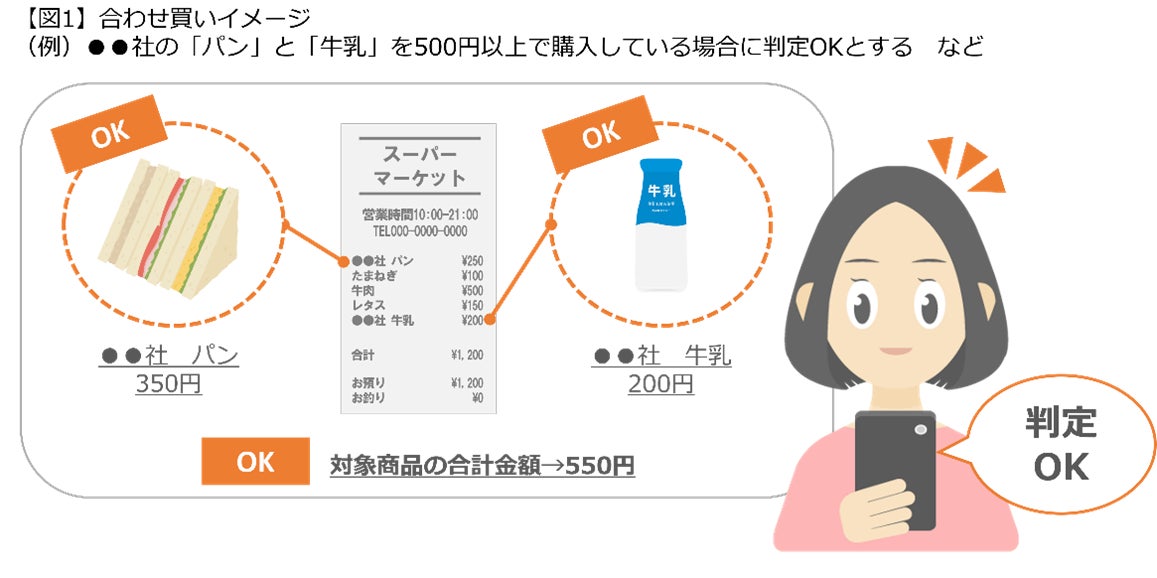 アイエスピー、レシートキャンペーン用クラウドサービス『レシピタ