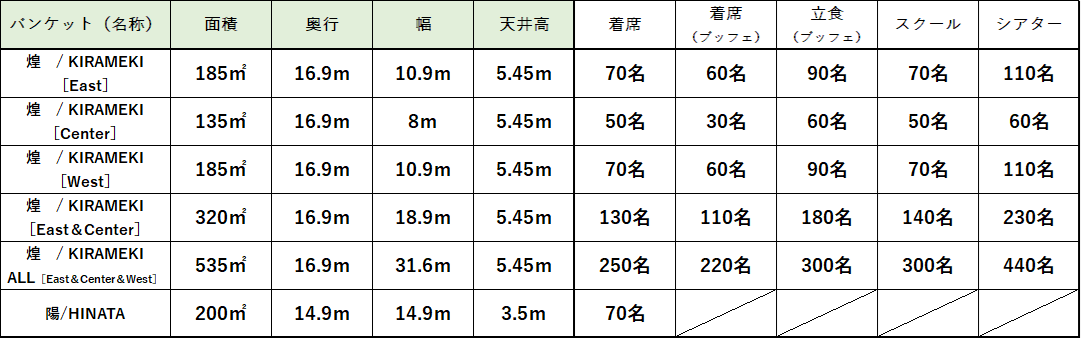 バンケット一覧