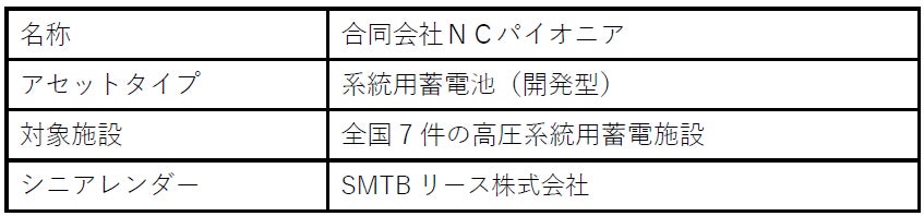 ペイトナー、累計申込件数900,000件を突破