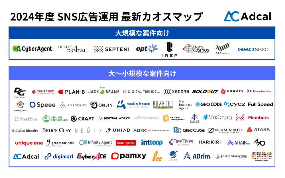 アドカル 「2024年度 SNS広告運用 最新カオスマップ」を大公開 | 株式