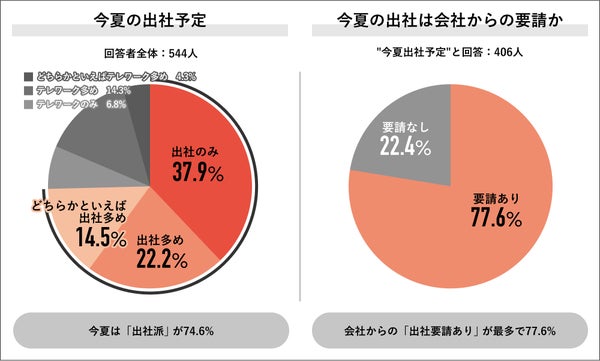2025年 夏のはたらき方実態調査