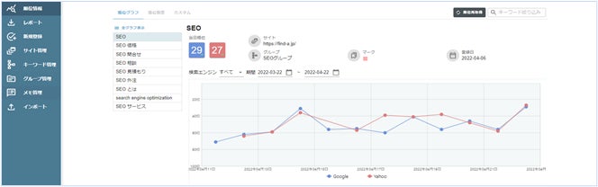 Gmoソリューションパートナー Seo順位取得ツール Gmo順位チェッカー を提供開始 Gmoインターネットグループのプレスリリース Gmoソリューションパートナー Seo順位取得ツール Gmo順位チェッカー を提供開始 Gmoインターネットグループのプレスリリース