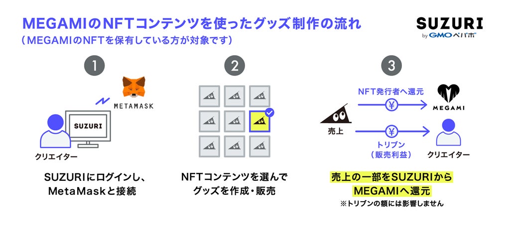 グッズ制作の流れ