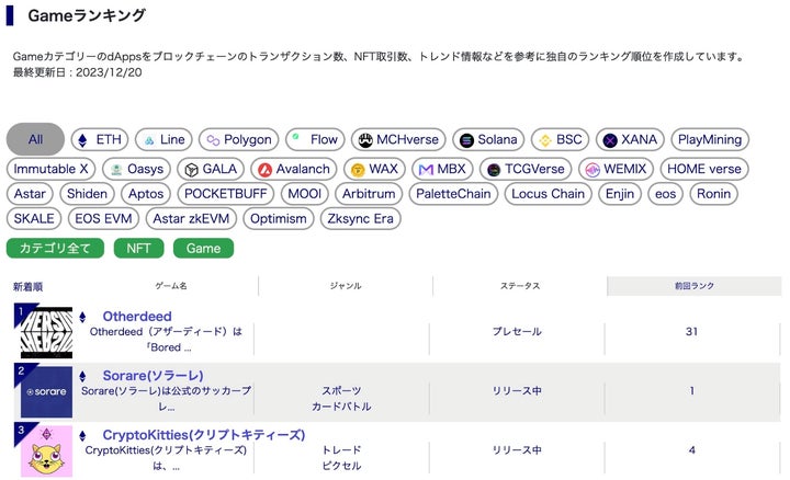 ブロックチェーンゲーム情報メディア「Blockchain Game Info byGMO」が大幅アップデート!【GMOメディア】 ブロックチェーンゲーム情報メディア「Blockchain Game Info byGMO」が大幅アップデート!【GMOメディア】