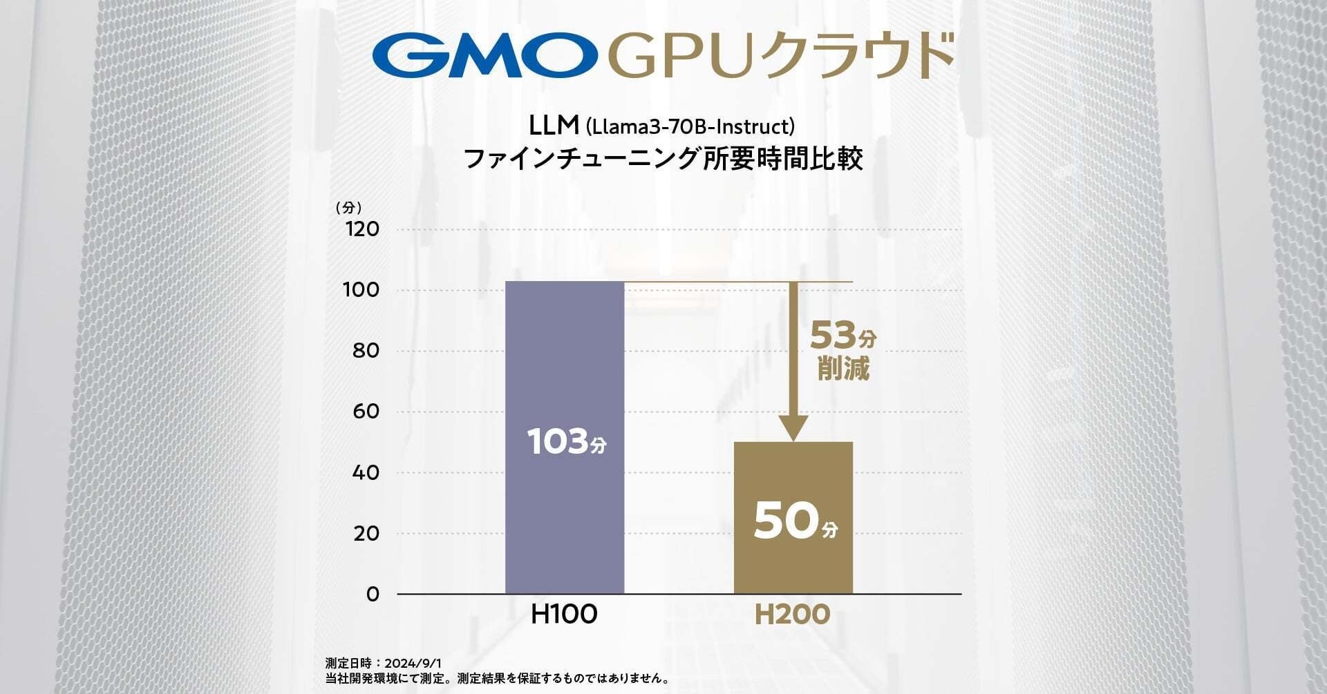 GMOインターネットグループ、「NVIDIA H200 GPU」搭載環境の性能を実証